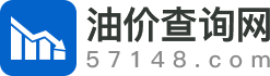 今日油价