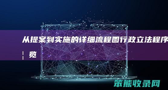 从提案到实施的详细流程图 行政立法程序概览