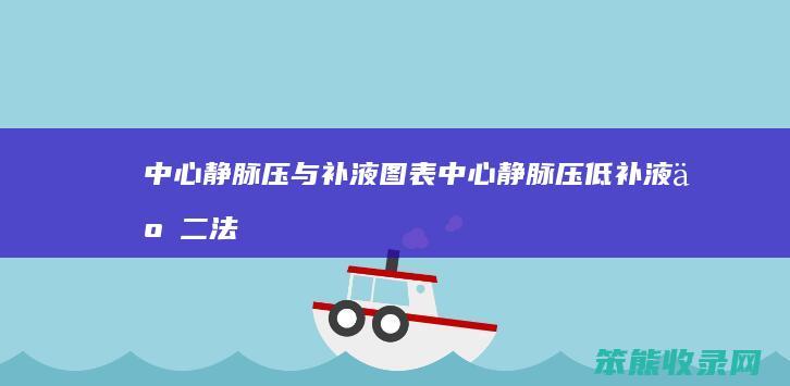 中心静脉压与补液图表中心静脉压低补液五二法