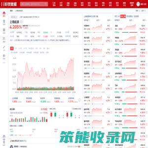 上海能源股票(600508上海能源股票股吧)