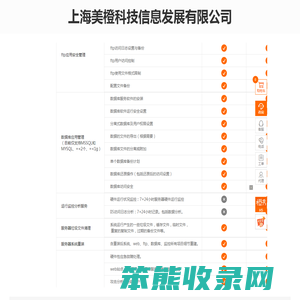 上海美橙科技信息发展有限公司