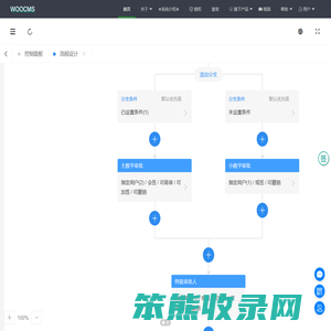 WOOAdmin低代码开发平台