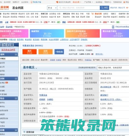 华夏成长混合(000001)基金基本概况