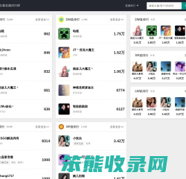 在看直播排行榜