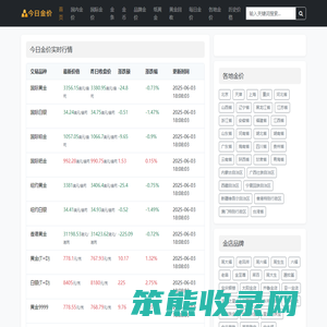 今日金价多少一克