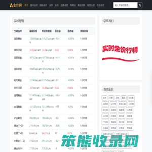 每日金价