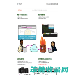 ngrok国内服务器