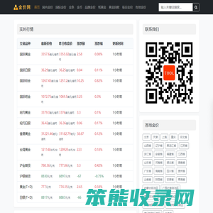 每日金价