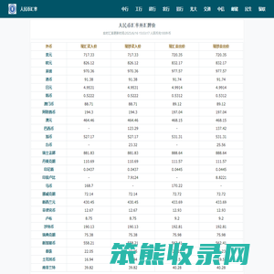 人民币汇率查询