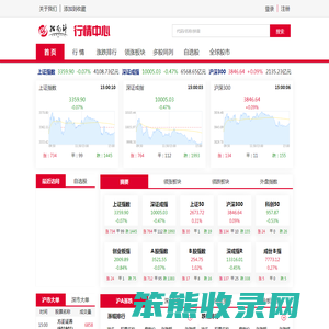 指南针行情网
