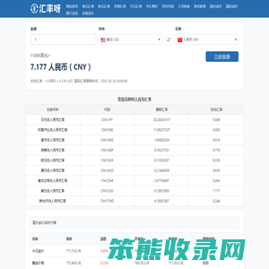 美元对人民币汇率