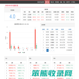 股票市场最新行情