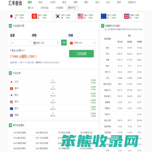 汇率数据