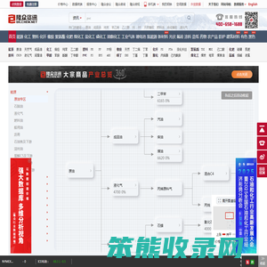 隆众资讯