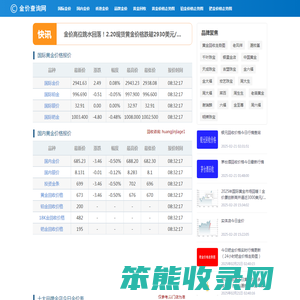 今天黄金价格多少一克