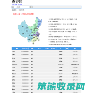 行政区划代码查询,行政区划调整