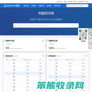 中国房价行情