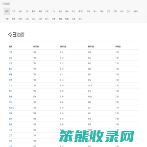 今日油价