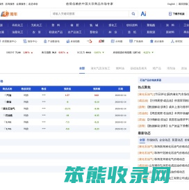 【石油产业链】石油资讯