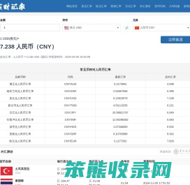 今日最新美元兑人民币汇率