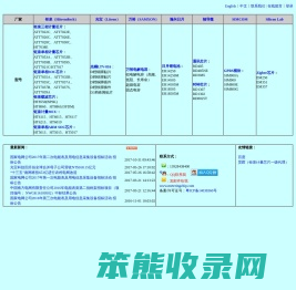 欢迎光临深圳市艾蒂互动科技开发有限公司