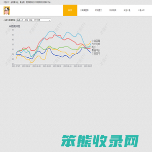 木鱼ETF
