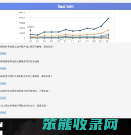 方得网  