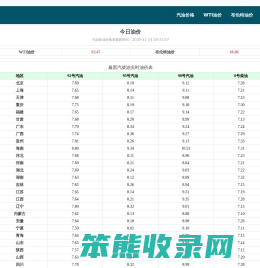 国际油价