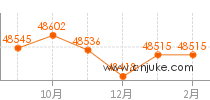 北京楼盘网