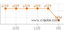 十堰楼盘网